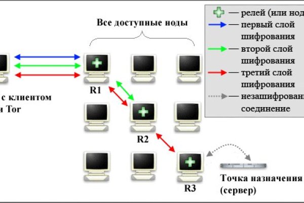 Что за кракен маркет