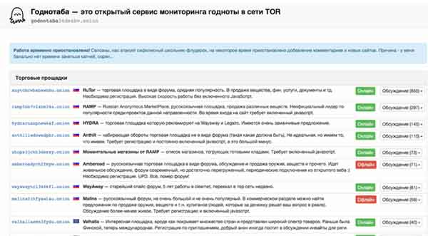 Зеркала сайта кракен tor